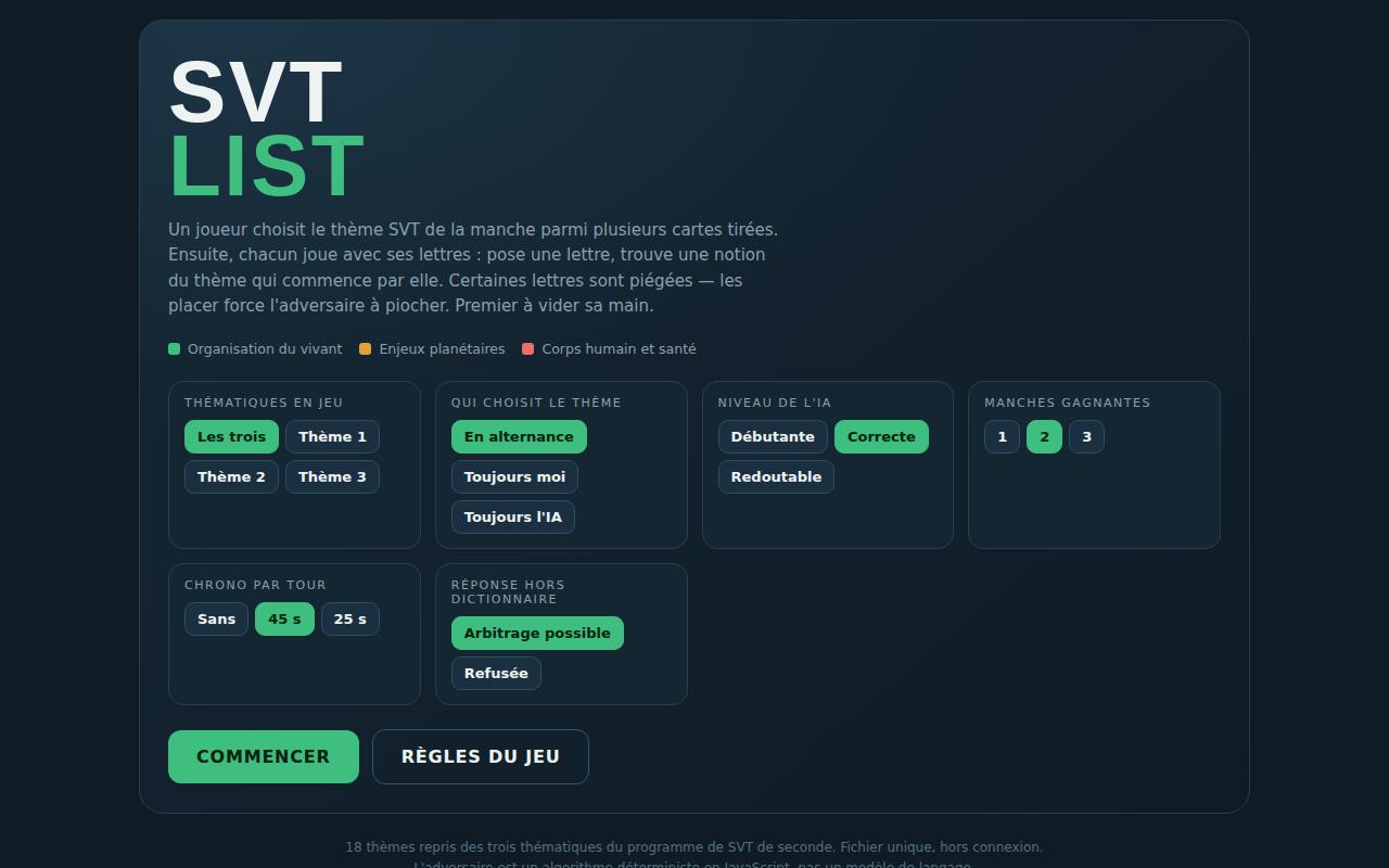 Titre de SVT List